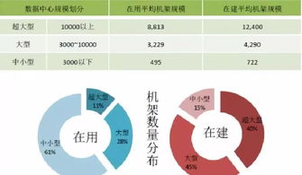 2018年全球數(shù)據(jù)中心成本剖析 服務(wù)器投資領(lǐng)跑，數(shù)據(jù)處理服務(wù)崛起