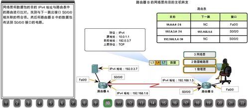 22張圖詳解瀏覽器請(qǐng)求數(shù)據(jù)包如何到達(dá)Web服務(wù)器 搞懂網(wǎng)絡(luò)數(shù)據(jù)處理服務(wù)，你離畢業(yè)就不遠(yuǎn)了